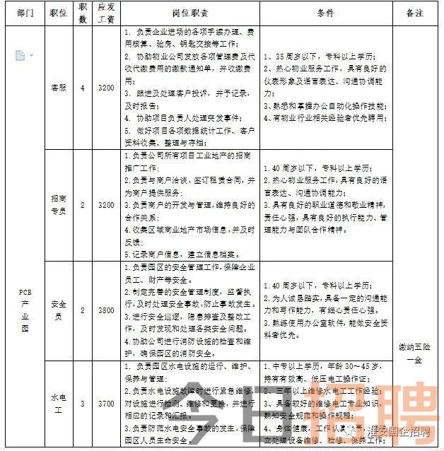 淮陰區最新招聘奇遇,友情紐帶與生活溫馨旋律的交織
