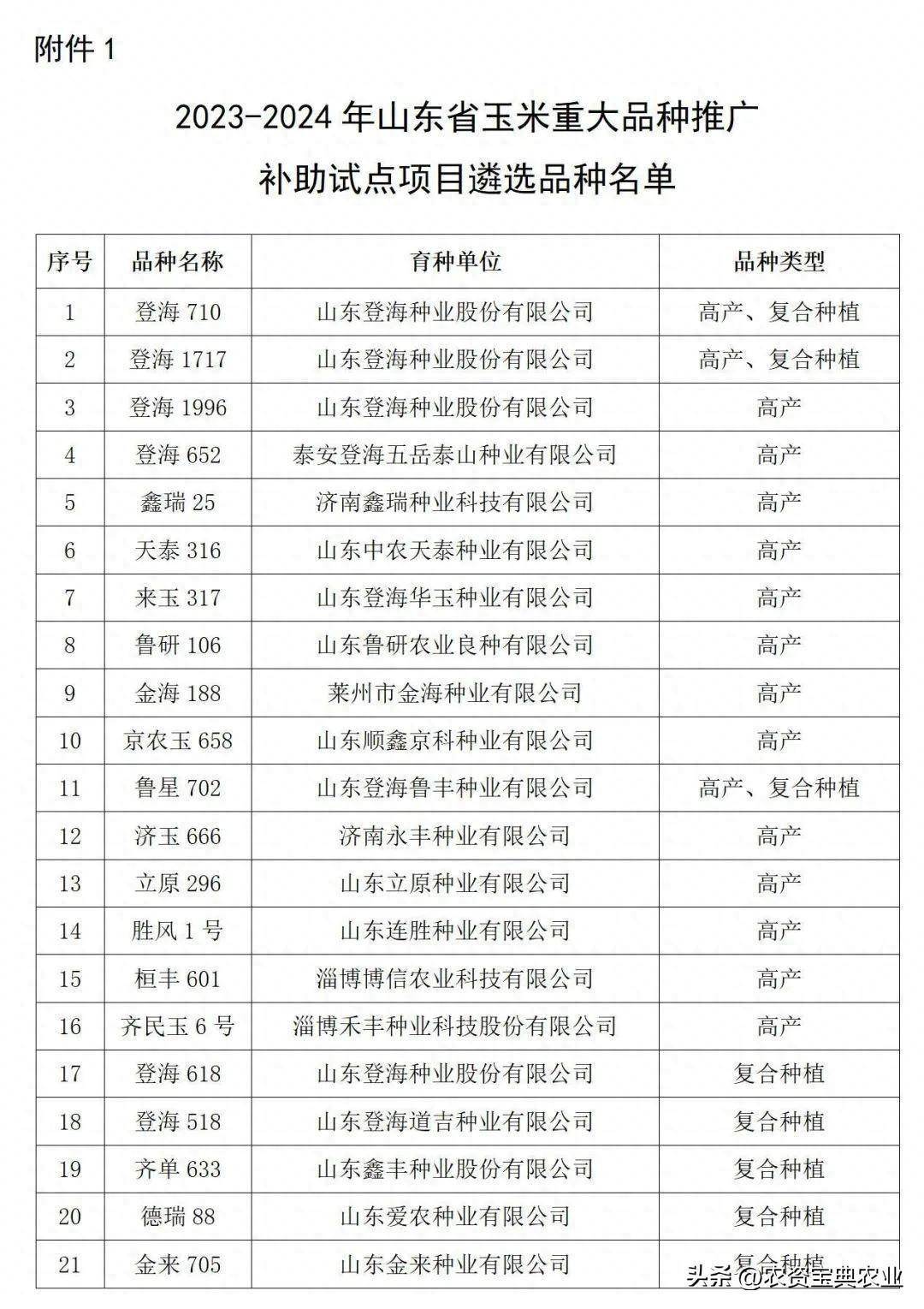 玉米二次補貼最新消息,玉米二次補貼最新消息與幸福的農莊日常