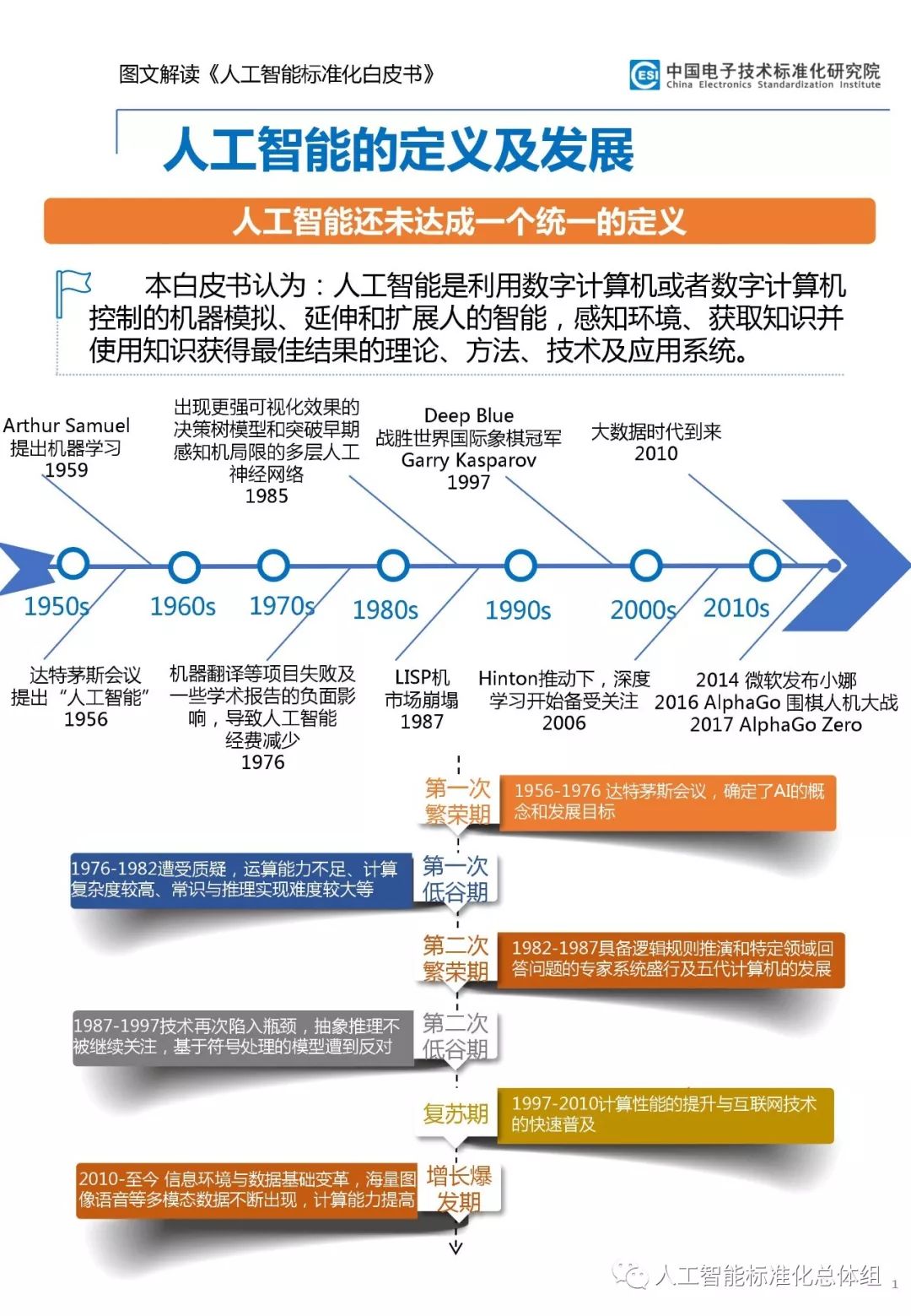 澳門最精準真正最精準,定量解析解釋法_人工智能版44.876