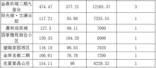 景德鎮最新房價概覽,多元視角下的深度分析與觀點