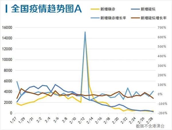 中國新冠疫情最新動態分析與進展