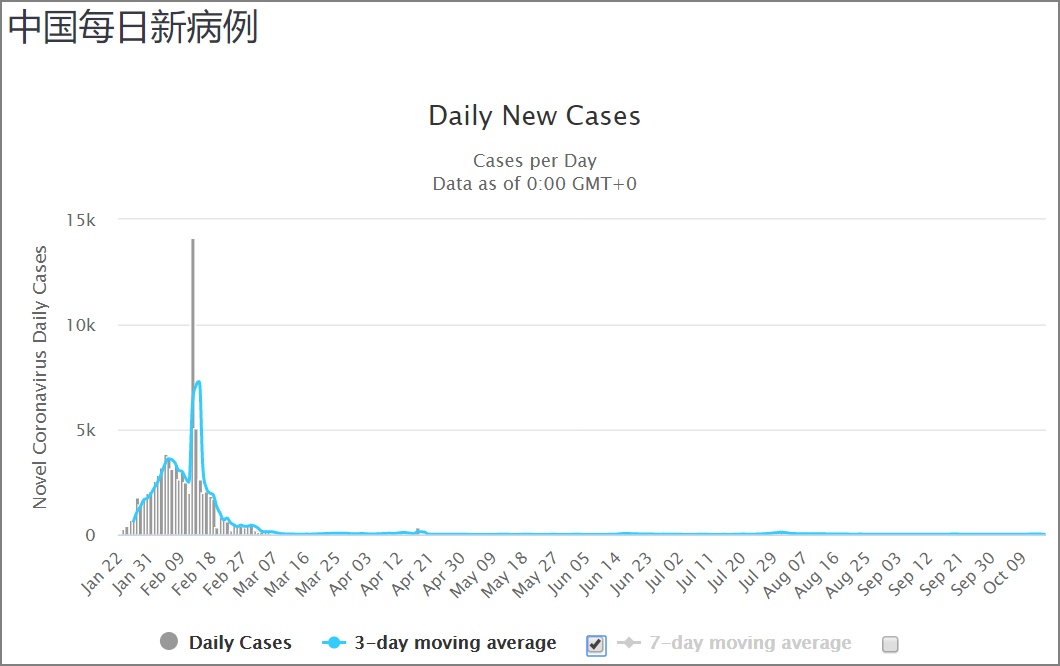 新冠最新消息數(shù)據(jù),變化中的學(xué)習(xí)之旅與自信成就之源
