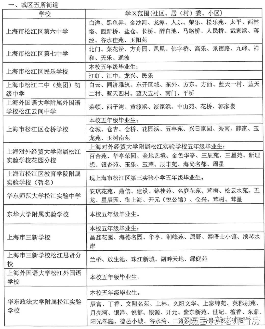 上海公辦初中最新排名及詳細(xì)步驟指南