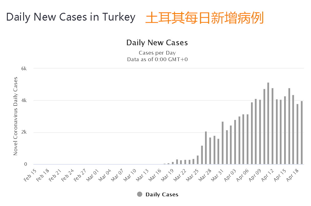 敘利亞最新疫情確診病例數、現狀及應對策略