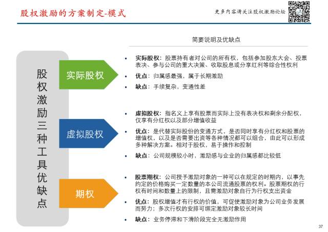 公司上市股權激勵的溫馨日常點滴記錄