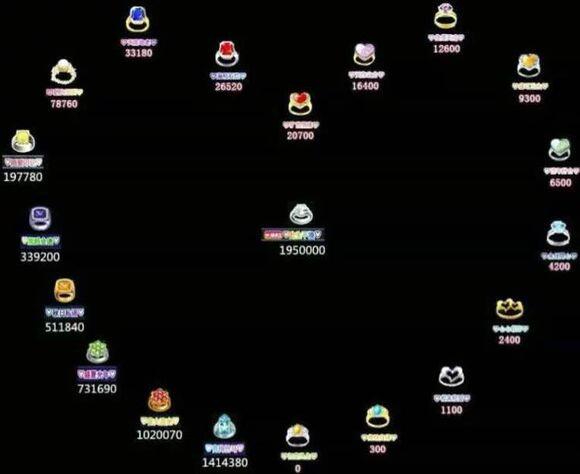 勁舞團戒指等級更新全覽與小巷中的隱秘寶藏探秘