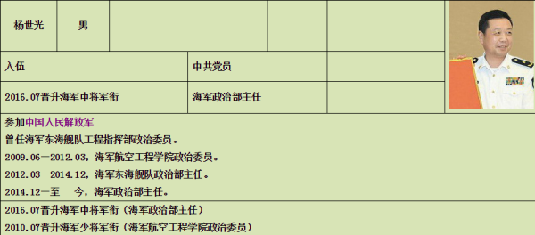 海軍楊世光最新動態更新,揭秘楊世光近期活動及成就