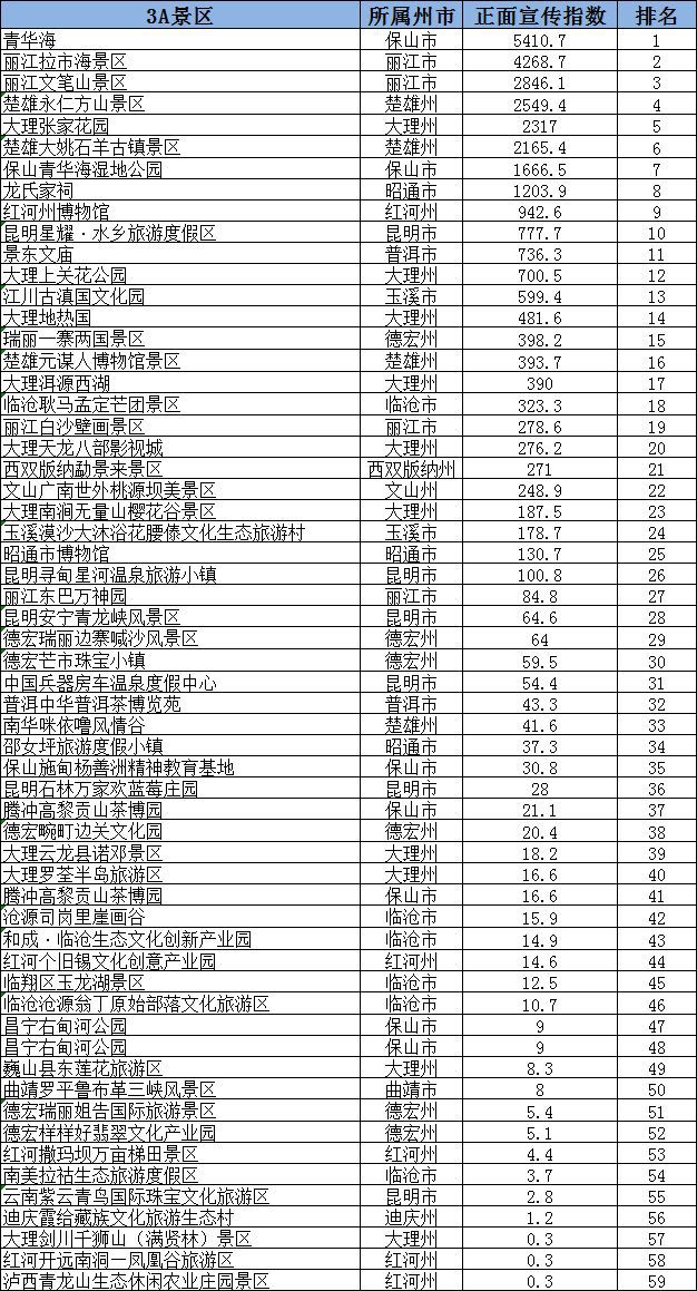 中國五A級景區(qū)最新排行榜揭曉