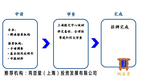 E板上市詳解,背景、重要事件與深度解析