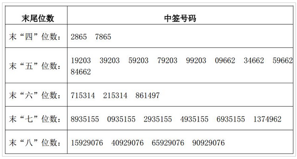 新股中簽的奇妙旅程,友情、期待與喜悅交織,上市時間揭秘