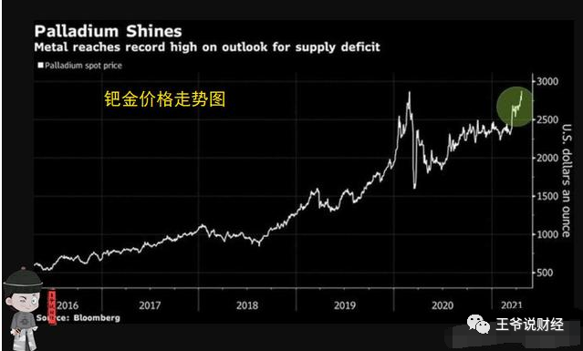 鈀金實時行情,科技新品引領未來投資風潮的熱門選擇