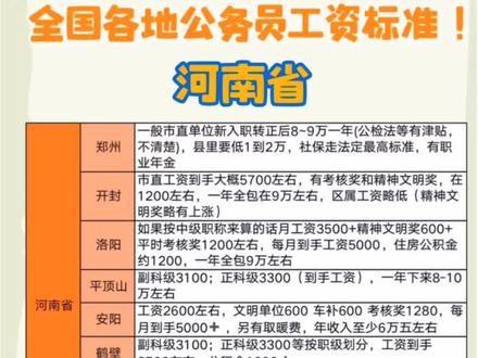 河南教師薪資最新動(dòng)態(tài)及觀點(diǎn)論述揭秘