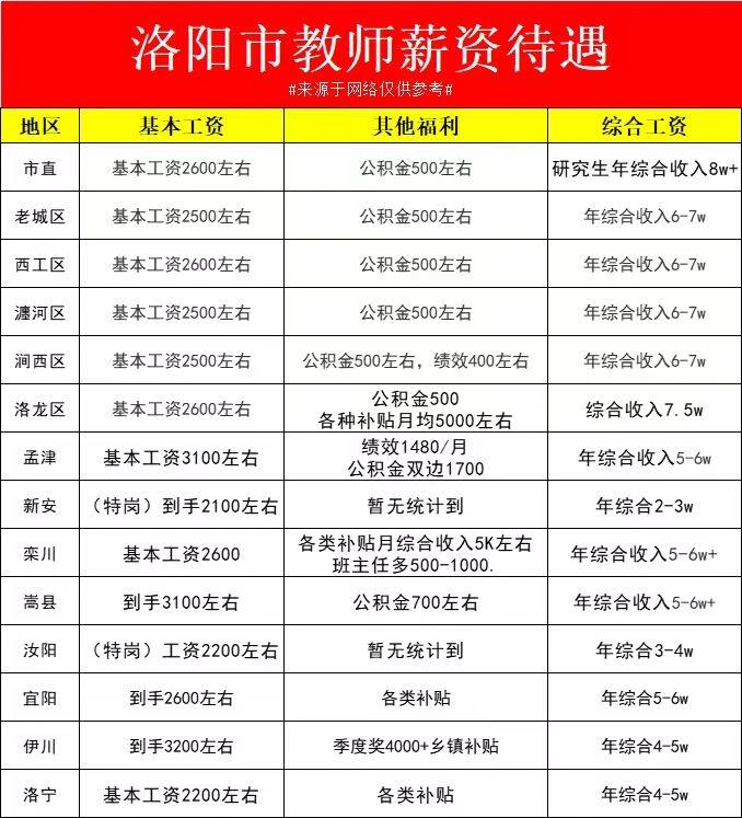 河南教師薪資最新動(dòng)態(tài)及觀點(diǎn)論述揭秘