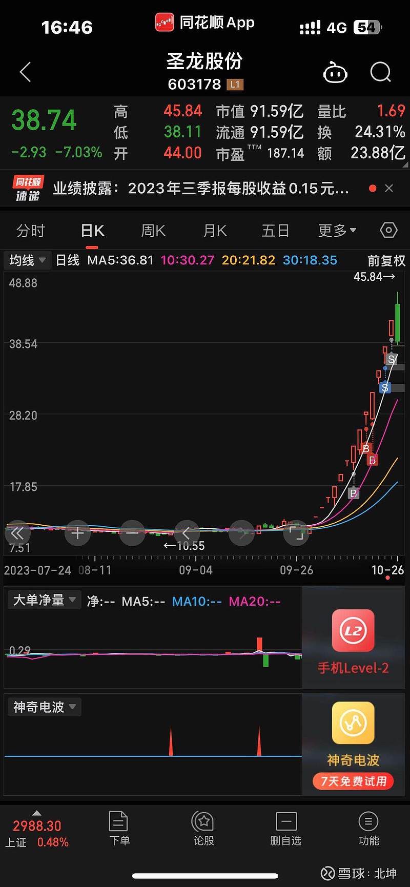 圣兆藥物股票,學習成長之路,成就夢想舞臺