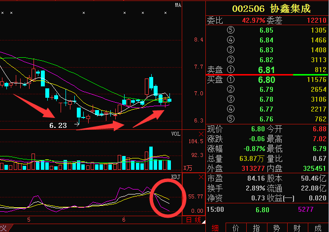 002506行情走勢深度分析與論述