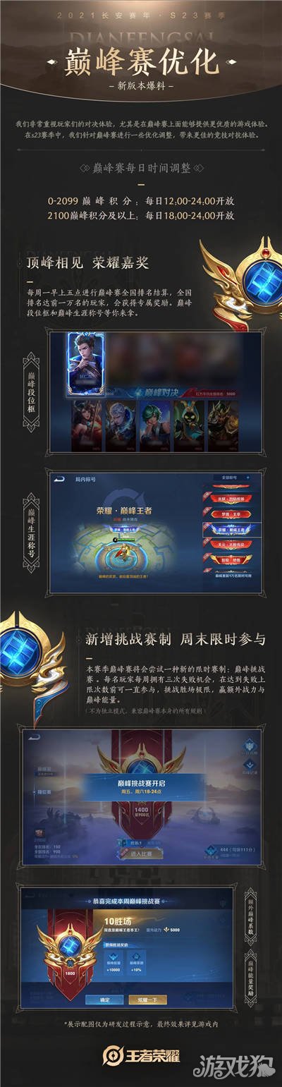 巔峰賽最新動態(tài)一網(wǎng)打盡!??全面解析最新賽事資訊