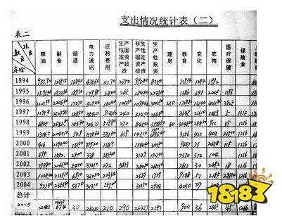開啟精致生活理財之旅,最新賬本記錄管理標(biāo)題推薦